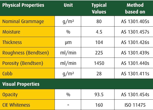 Australia Paper Specifications